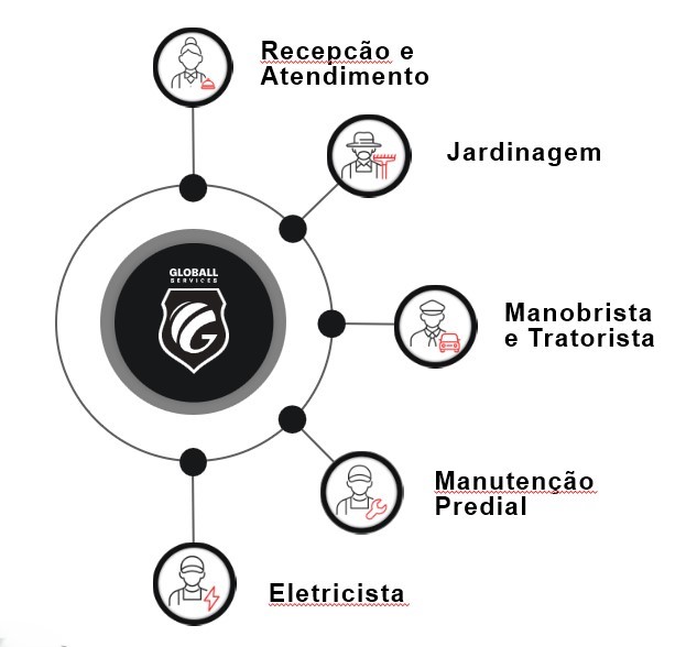 Diagrama de Outros Facilities