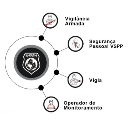 Diagrama de Segurança Patrimonial