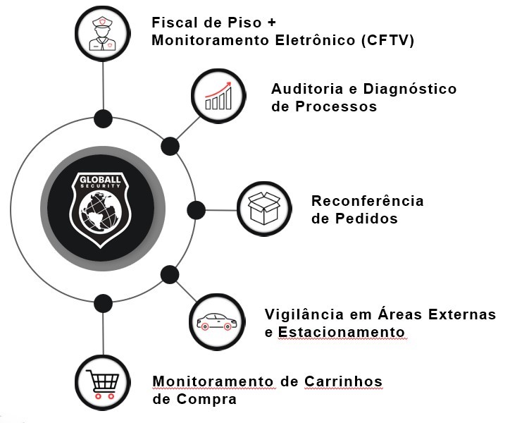 Diagrama de Prevenção e Perdas